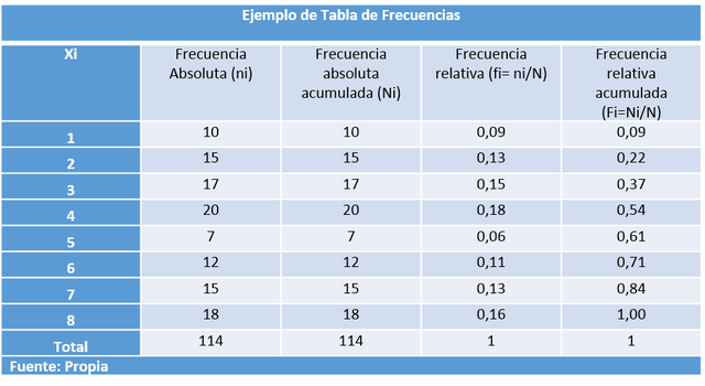 Ejemplos Tabla De Frecuencia Absoluta Relativa Y Porcentual Nuevo Ejemplo 9058